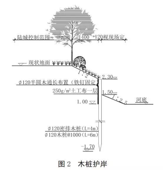 河道護(hù)岸發(fā)展的趨勢——木樁生態(tài)護(hù)岸！